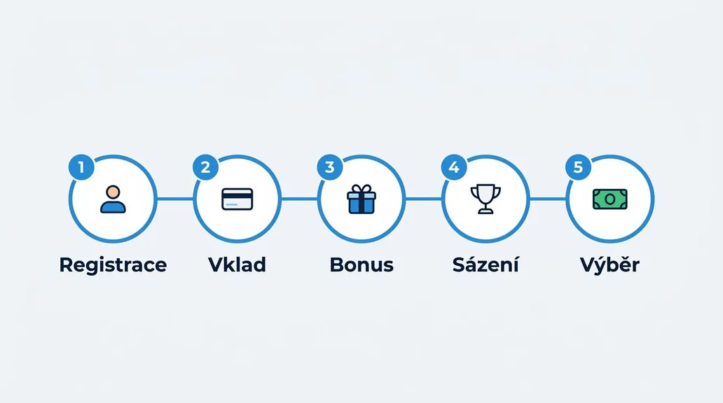 Co zahrnuje hodnocení zahraničních sázkových kanceláří