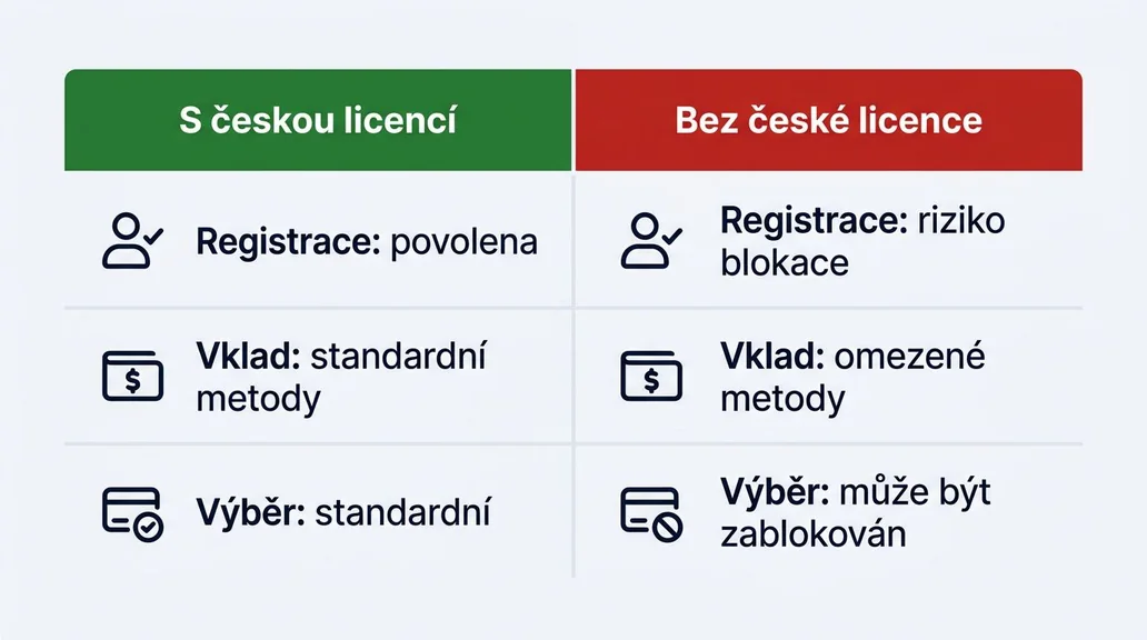Rozdíl mezi sázkovou kanceláří s českou licencí a bez české licence